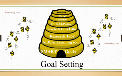 Group Presentation for Session 27 – Goal Setting